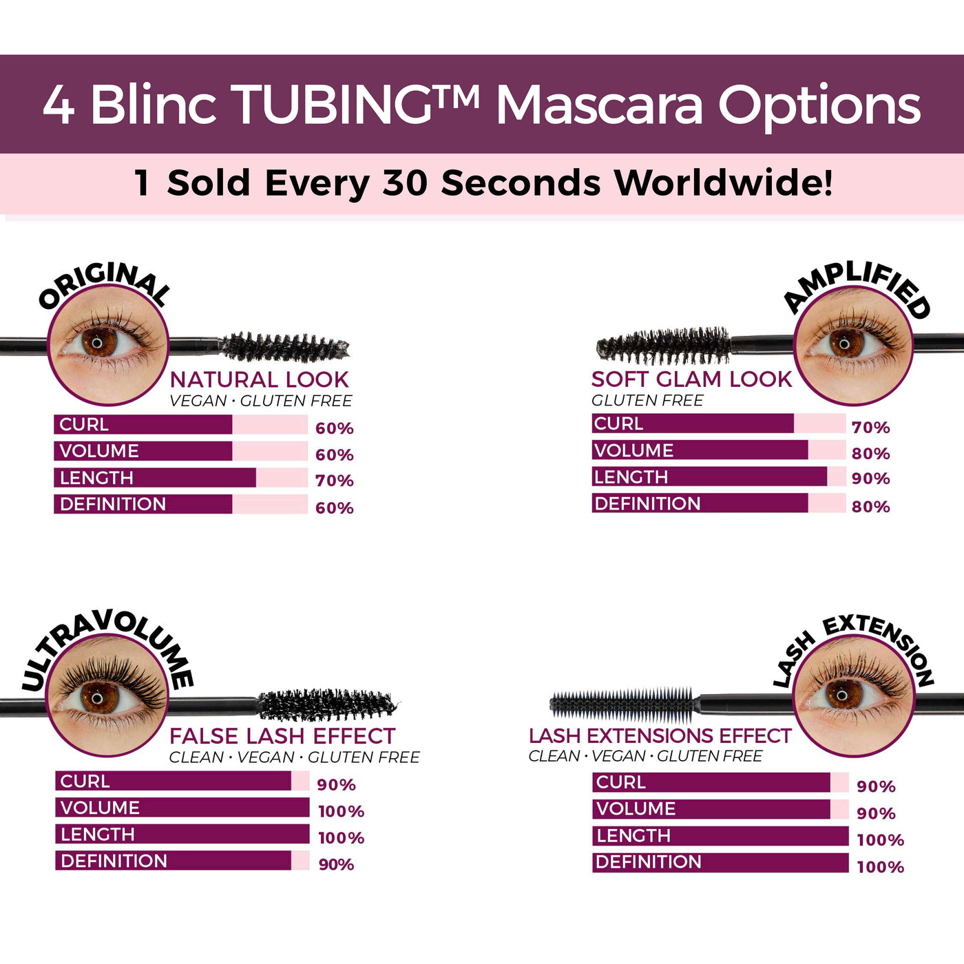 Original Tubing Mascara (MSRP $26.00)