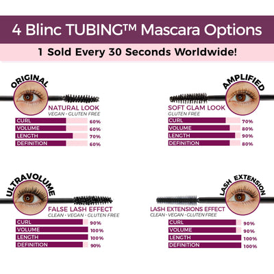 Amplified Tubing Mascara (MSRP $26.00)